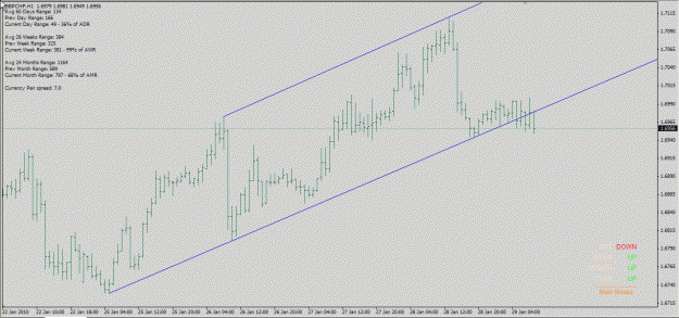 Click to Enlarge

Name: gbpchf h1 29-Jan-10.gif
Size: 22 KB