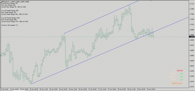 Click to Enlarge

Name: gbpchf h1 29-Jan-10.gif
Size: 22 KB