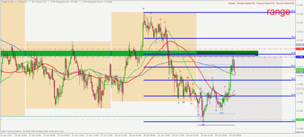Click to Enlarge

Name: nzdusd m15 29.1.2009.gif
Size: 44 KB