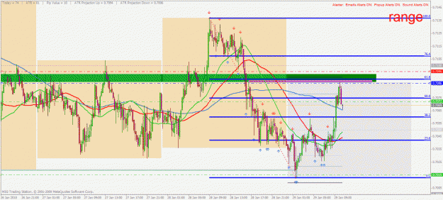 Click to Enlarge

Name: nzdusd m15 29.1.2009.gif
Size: 44 KB