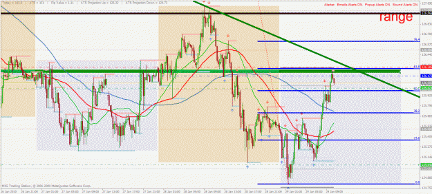 Click to Enlarge

Name: eurjpy m15 29.1.2009.gif
Size: 52 KB