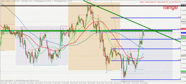 Click to Enlarge

Name: eurjpy m15 29.1.2009.gif
Size: 52 KB