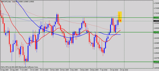 Click to Enlarge

Name: gbpchf.gif
Size: 16 KB