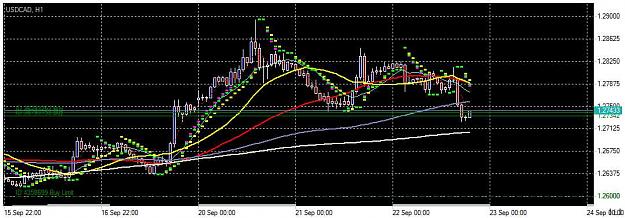 Click to Enlarge

Name: Chart_USDCAD, H1_20210922_194953.jpg
Size: 64 KB