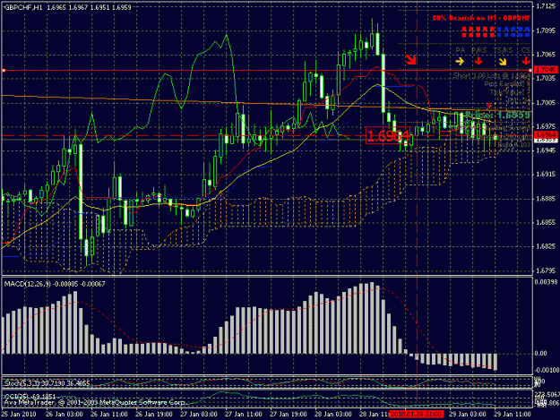 Click to Enlarge

Name: gbpchf2.gif
Size: 31 KB