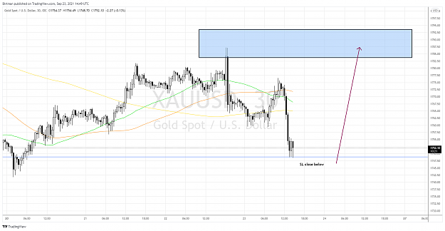 Click to Enlarge

Name: Gold 30m 23sep.png
Size: 163 KB