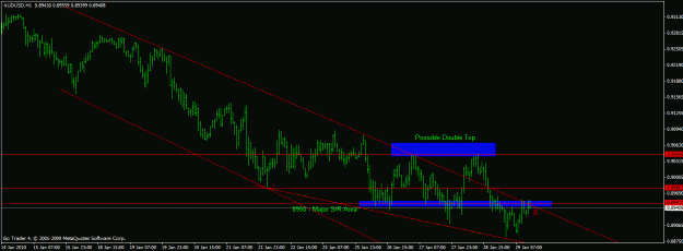 Click to Enlarge

Name: audusd.gif
Size: 19 KB