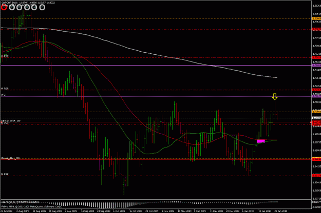 Click to Enlarge

Name: gbpchf d 290110.gif
Size: 27 KB