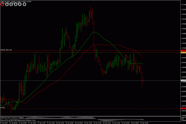 Click to Enlarge

Name: gbpchf 30min 290110.gif
Size: 23 KB