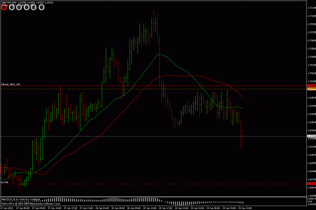 Click to Enlarge

Name: gbpchf 30min 290110.gif
Size: 23 KB