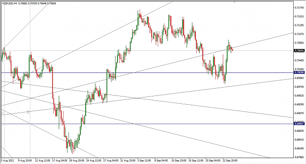 Click to Enlarge

Name: 9-24-2021 12-19-03 PM NZDUSD 4H.png
Size: 28 KB