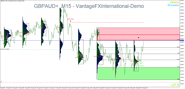 Click to Enlarge

Name: GBPAUD+M15.png
Size: 81 KB
