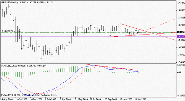 Click to Enlarge

Name: gbpusd_100129_div.gif
Size: 9 KB