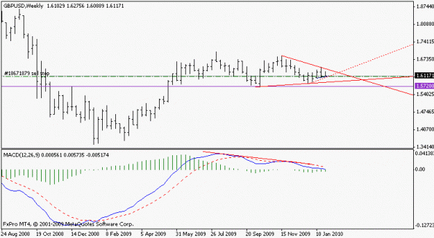 Click to Enlarge

Name: gbpusd_100129_div.gif
Size: 9 KB