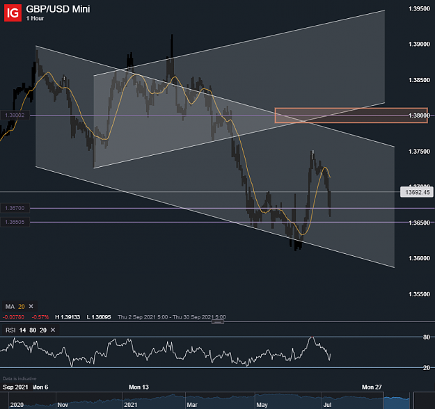 Click to Enlarge

Name: GBP_USD Mini_20210924_13.39.png
Size: 100 KB