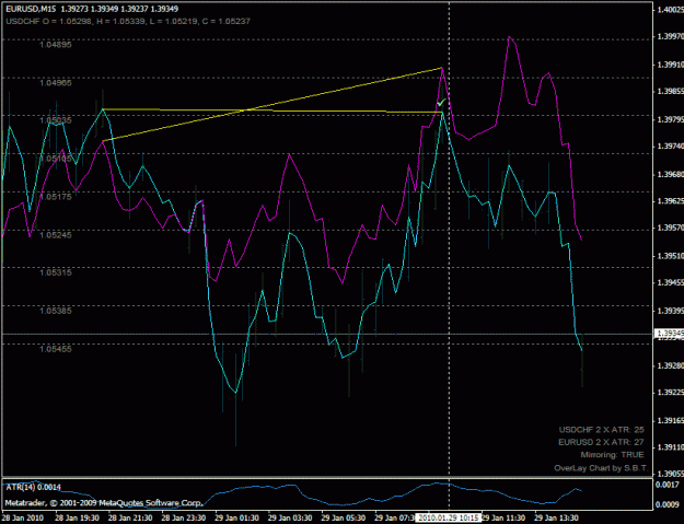 Click to Enlarge

Name: eurusd_sell_201001291015.gif
Size: 27 KB