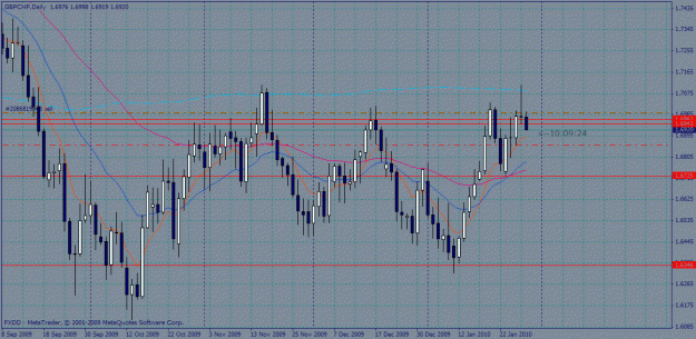 Click to Enlarge

Name: gbpchf1.gif
Size: 34 KB