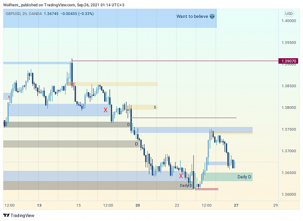Click to Enlarge

Name: GBPUSD_2021-09-26_01-14-24.png
Size: 184 KB