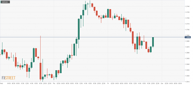 Click to Enlarge

Name: GBP_USD 1h closing.png
Size: 24 KB