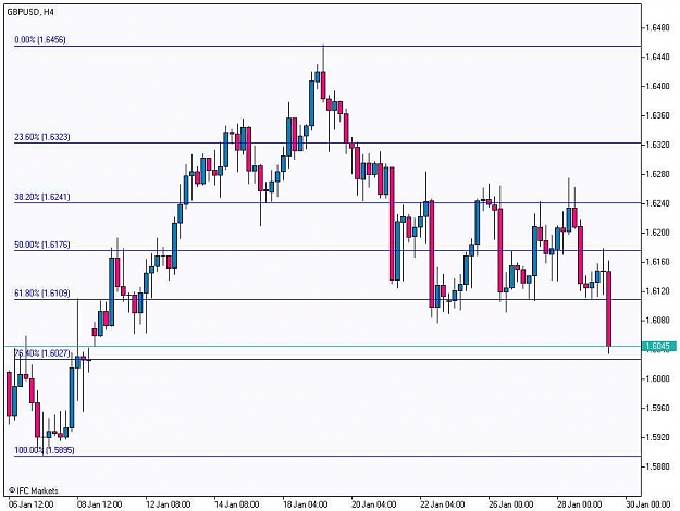 Click to Enlarge

Name: GBPUSD, H4_20100129.jpg
Size: 60 KB