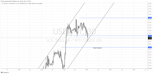 Click to Enlarge

Name: Oil 30m 24sep.png
Size: 135 KB