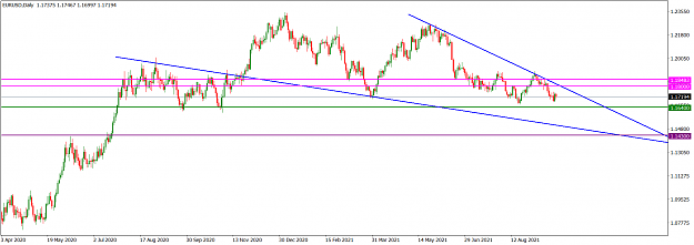 Click to Enlarge

Name: EURUSDDaily_Sept 26, 2021.png
Size: 44 KB