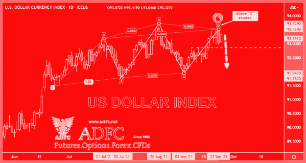 Click to Enlarge

Name: dollar index cont daily 2 b.gif
Size: 638 KB