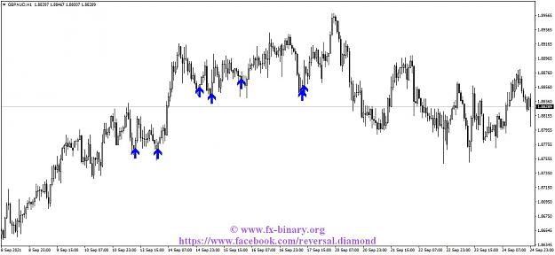 Click to Enlarge

Name: GBPAUDH1 Arrow Trend Surfer  indicator mt4 mt5 forex trading www.fx-binary.org best indicator bi.jpg
Size: 107 KB