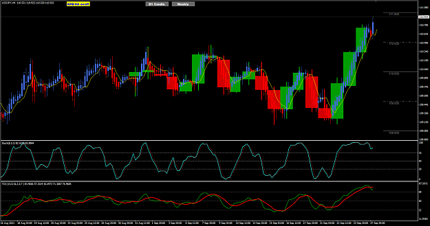 Click to Enlarge

Name: UJ Sep27 H4 with Daily candle 27-9-2021 4-34-50 pm.png
Size: 44 KB