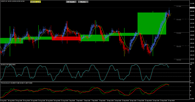Click to Enlarge

Name: UJ Sep27 H4 with Weekly candle 27-9-2021 4-34-24 pm.png
Size: 44 KB