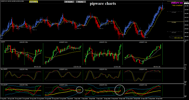 Click to Enlarge

Name: UJ Sep27 H4 pipware charts 27-9-2021 4-58-34 pm.png
Size: 65 KB