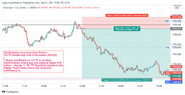 Click to Enlarge

Name: XAUUSD_2021-09-27_15-59-52.png
Size: 76 KB