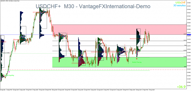 Click to Enlarge

Name: USDCHF+M30.png
Size: 85 KB