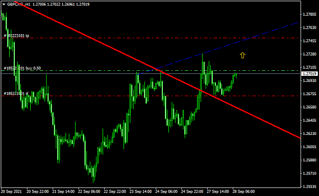 Click to Enlarge

Name: GBPCHF.H1.png
Size: 27 KB