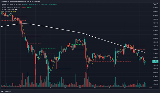 Click to Enlarge

Name: BTCUSD_2021-09-28_16-49-19.png
Size: 194 KB