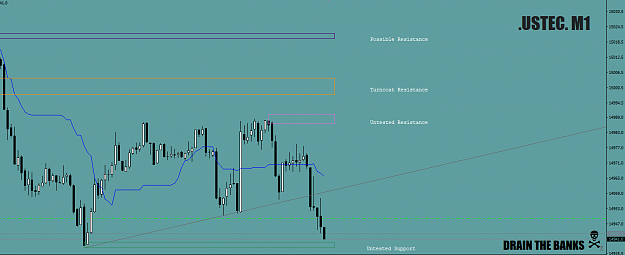 Click to Enlarge

Name: USTec1-minForABiteOf+5.8Sept28th2021crop.png
Size: 27 KB