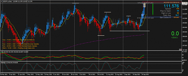 Click to Enlarge

Name: USDJPY.pDaily.png
Size: 59 KB