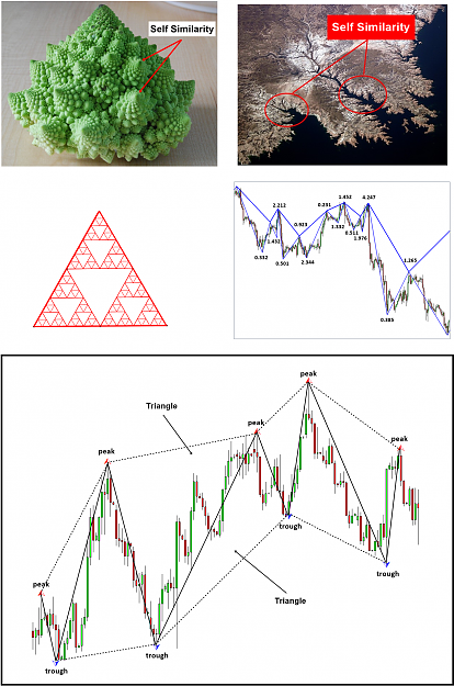 Click to Enlarge

Name: Fractal in Forex and Stock Market.png
Size: 1.4 MB