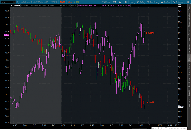 Click to Enlarge

Name: CRUDE2021-09-28-TOS_CHARTS.png
Size: 91 KB