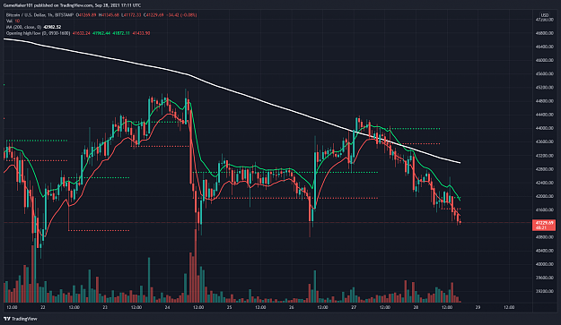 Click to Enlarge

Name: BTCUSD_2021-09-29_00-11-39.png
Size: 208 KB
