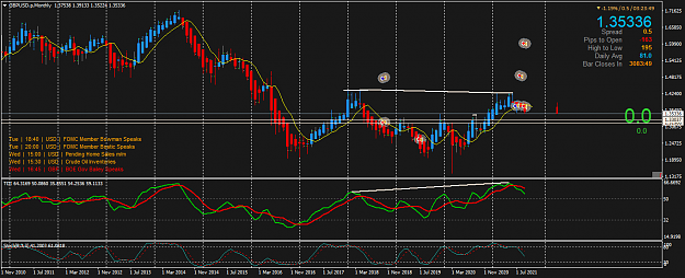 Click to Enlarge

Name: GBPUSD.pMonthly.png
Size: 58 KB