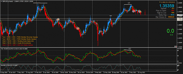 Click to Enlarge

Name: GBPUSD.pWeekly.png
Size: 66 KB