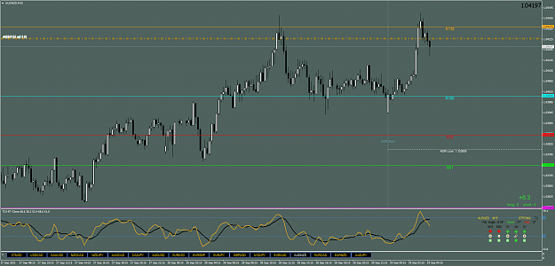 Click to Enlarge

Name: AUDNZDM15.png
Size: 73 KB