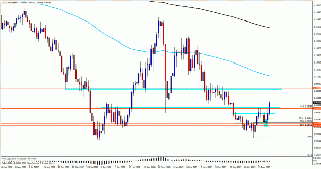 Click to Enlarge

Name: usdchfw.gif
Size: 29 KB