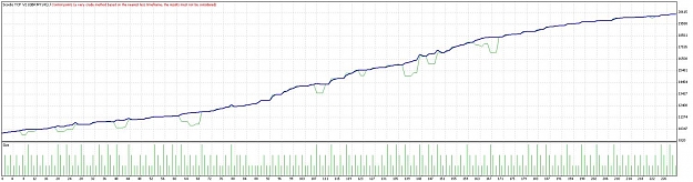 Click to Enlarge

Name: ScoobsTCFV2TesterGraph.jpg
Size: 85 KB