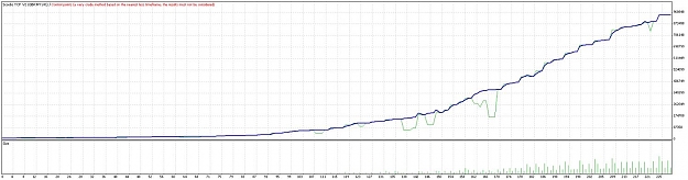 Click to Enlarge

Name: ScoobsTCFV2TesterGraphGBPJPYMMoff.jpg
Size: 74 KB