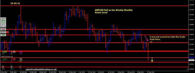 Click to Enlarge

Name: GBPUSD Sell on the weekly and Monthly PL.jpg
Size: 385 KB