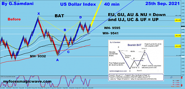 Click to Enlarge

Name: USDX 40 min 09-25-21  Before.png
Size: 326 KB