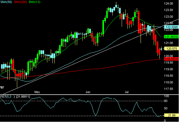 Click to Enlarge

Name: USD.JPY.png
Size: 18 KB