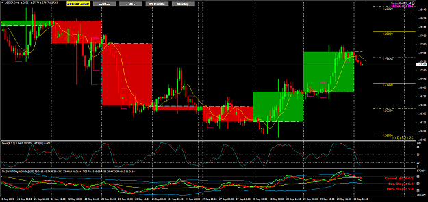 Click to Enlarge

Name: USDCAD Sep30 H1 TOK1200PM 30-9-2021 11-07-39 am.png
Size: 52 KB